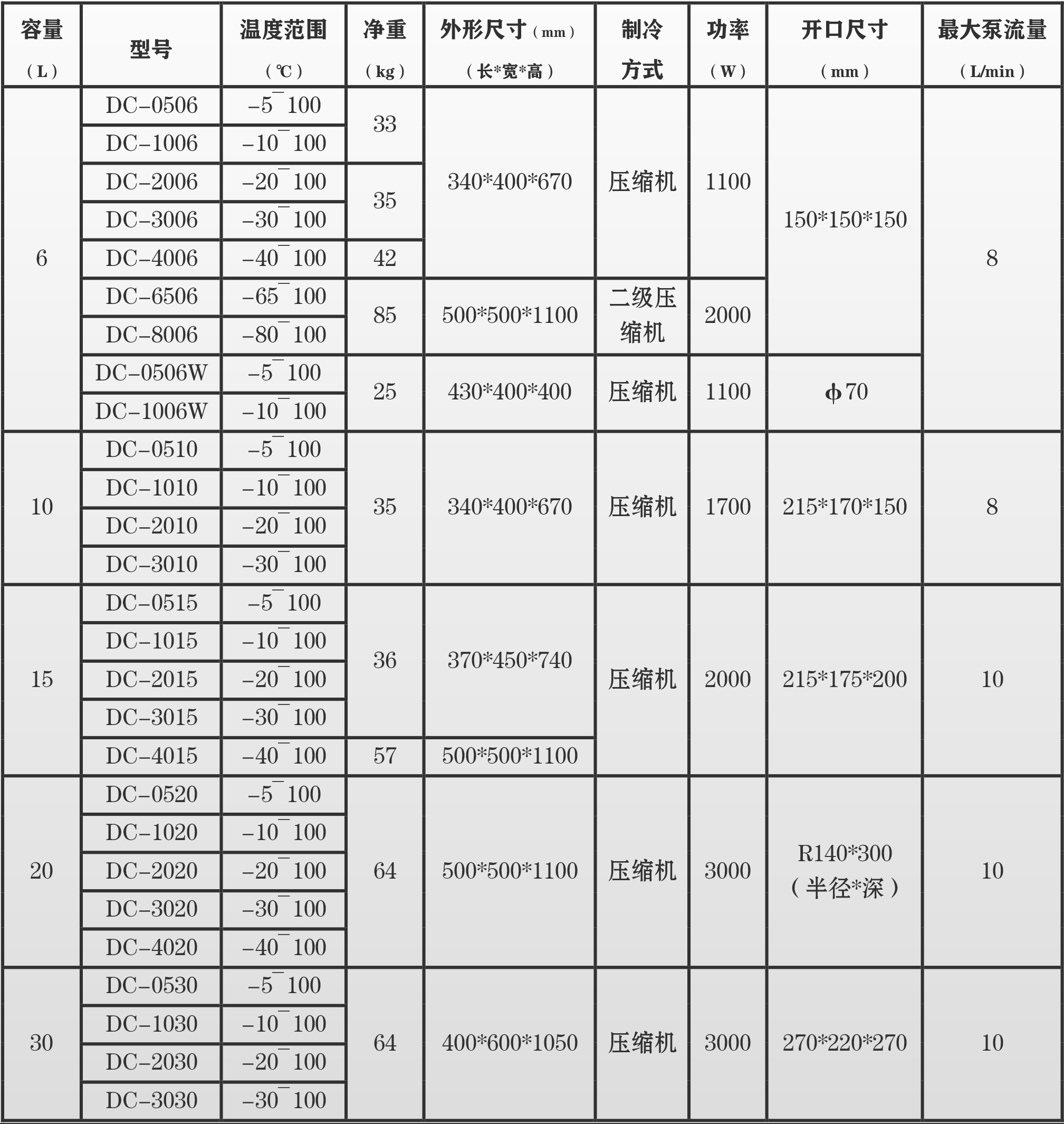 表.jpg